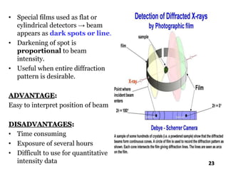 • Special films used as flat or
cylindrical detectors → beam
appears as dark spots or line.
• Darkening of spot is
proportional to beam
intensity.
• Useful when entire diffraction
pattern is desirable.
ADVANTAGE:
Easy to interpret position of beam
DISADVANTAGES:
• Time consuming
• Exposure of several hours
• Difficult to use for quantitative
intensity data 23
 