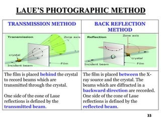 LAUE’S PHOTOGRAPHIC METHOD
TRANSMISSION METHOD BACK REFLECTION
METHOD
The film is placed behind the crystal
to record beams which are
transmitted through the crystal.
One side of the cone of Laue
reflections is defined by the
transmitted beam.
The film is placed between the X-
ray source and the crystal. The
beams which are diffracted in a
backward direction are recorded.
One side of the cone of Laue
reflections is defined by the
reflected beam.
33
 