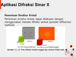 Difraksi Sinar-X: Mengungkap Struktur Kristal Zat