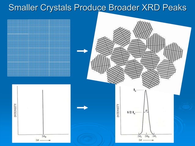 X-ray_Diffraction.ppt