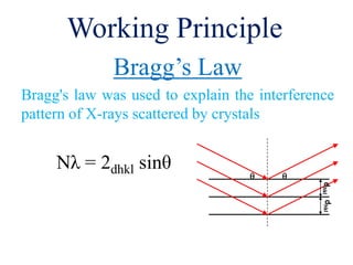 Working Principle
Bragg’s Law
Bragg's law was used to explain the interference
pattern of X-rays scattered by crystals
Nλ = 2dhkl sinθ
q q
dhkldhkl
 