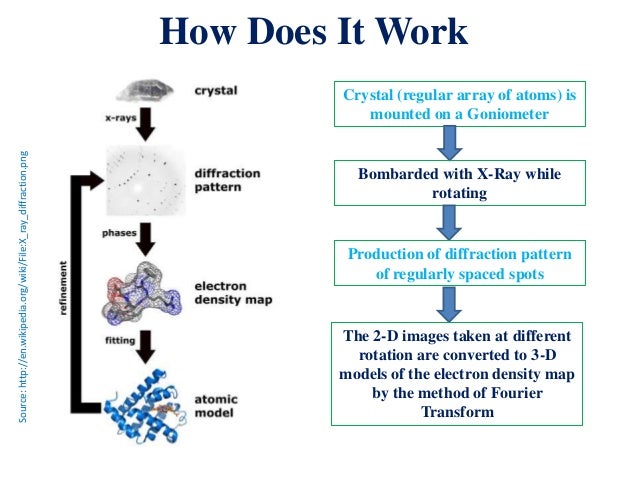x ray diffraction