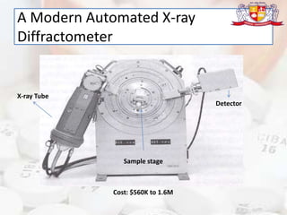 A Modern Automated X-ray
Diffractometer
Detector
Cost: $560K to 1.6M
X-ray Tube
Sample stage
 