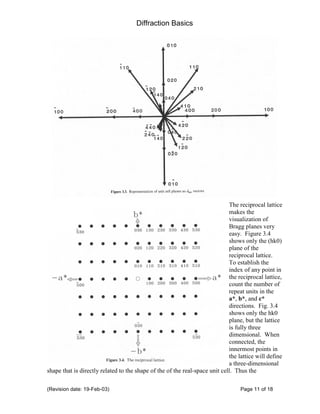 X ray diffraction basics | PDF