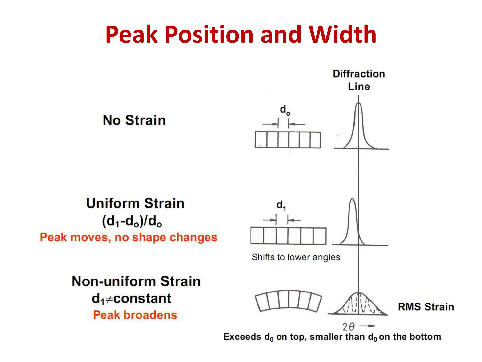 X ray diffraction. Materials characterization .pptx