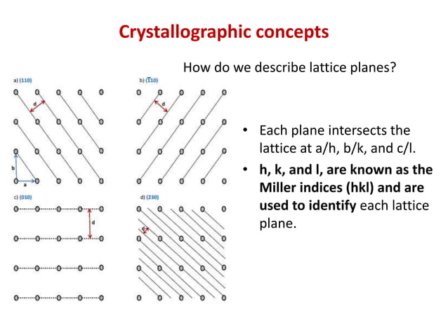 X ray diffraction. Materials characterization .pptx