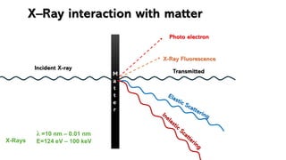 Comprehensive Overview of X-ray Diffraction Methods and Applications in ...