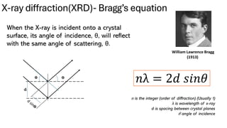 Comprehensive Overview of X-ray Diffraction Methods and Applications in ...