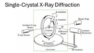 Comprehensive Overview of X-ray Diffraction Methods and Applications in ...