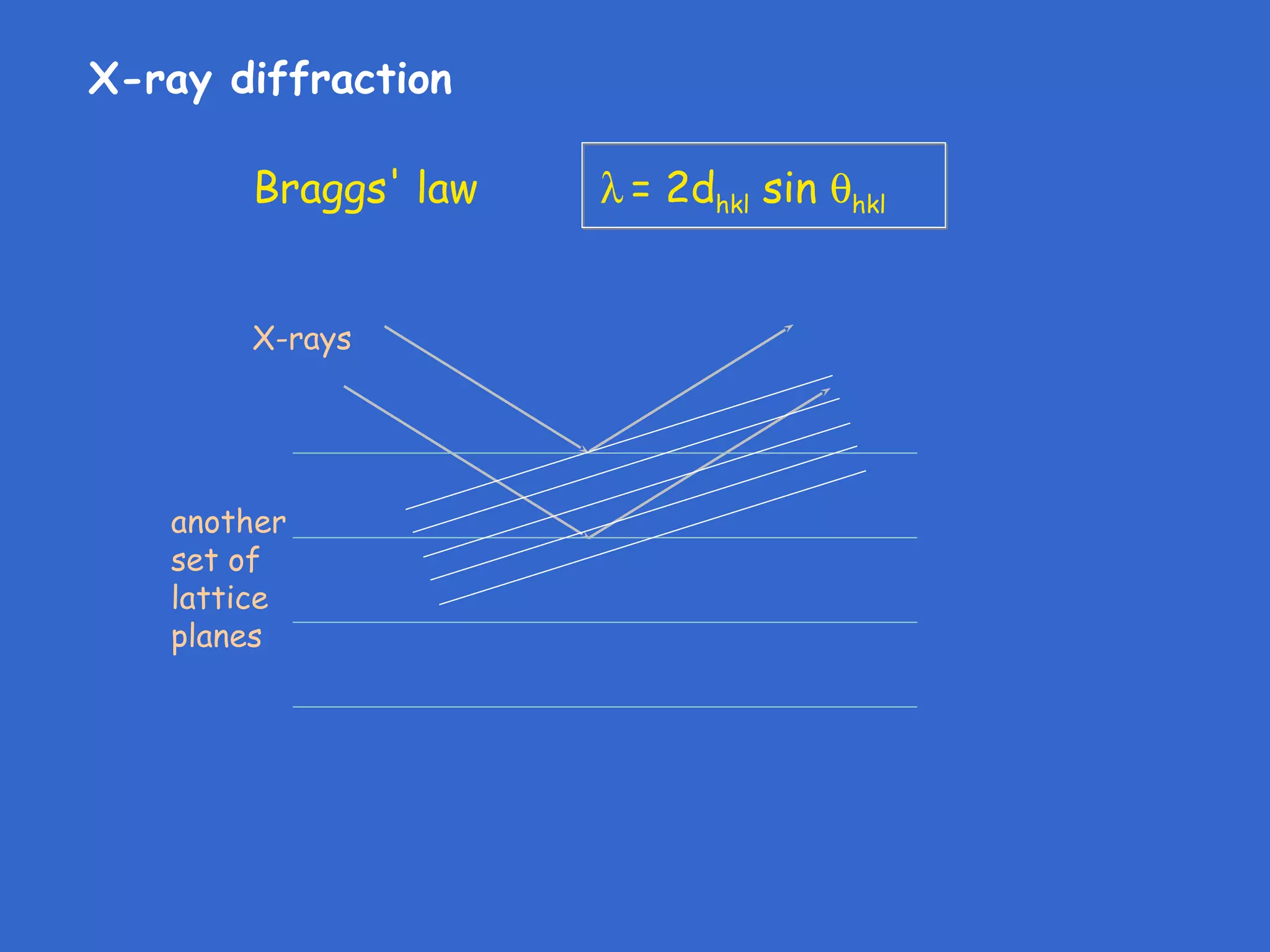 X ray diffraction | PPT