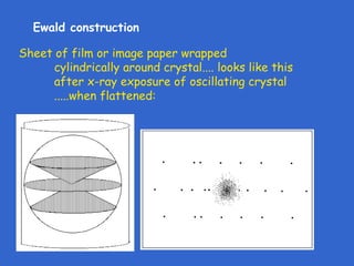 X ray diffraction | PPT