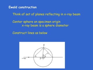 X ray diffraction | PPT