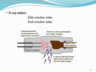  X-ray tubes:
Side window tube
End window tube
19
 