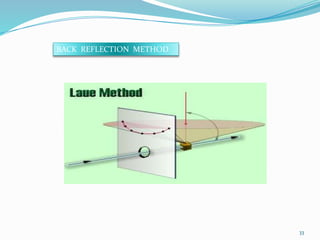 BACK REFLECTION METHOD
33
 
