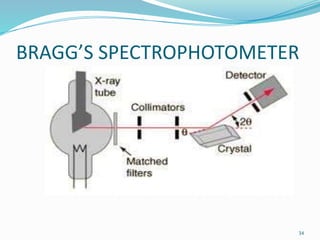 BRAGG’S SPECTROPHOTOMETER
34
 