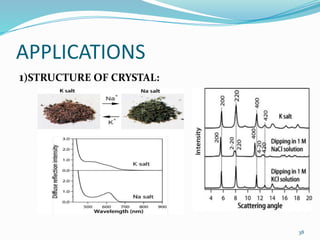 APPLICATIONS
1)STRUCTURE OF CRYSTAL:
38
 