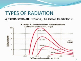 TYPES OF RADIATION
1) BREHMSSTRAHLUNG (OR) BRAKING RADIATION:
9
 