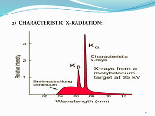 2) CHARACTERISTIC X-RADIATION:
10
 