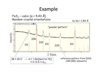 X ray diffraction(xrd) | PPTX