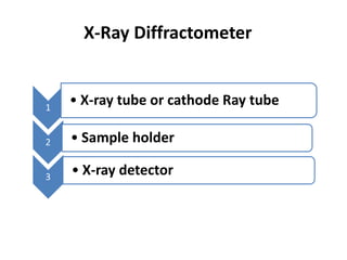 X ray diffraction(xrd) | PPTX
