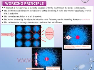 WORKING PRINCIPLE
 A beam of X-rays directed at a crystal interacts with the electrons of the atoms in the crystal.
 The electrons oscillate under the influence of the incoming X-Rays and become secondary sources
of EM radiation.
 The secondary radiation is in all directions.
 The waves emitted by the electrons have the same frequency as the incoming X-rays  coherent.
 The emission can undergo constructive or destructive interference.
Incoming X-rays
Secondary
emission
Oscillating charge re-radiates  In phase with
the incoming x-rays
Sets Electron cloud into oscillation
Sets nucleus into oscillation
Small effect  neglected
 