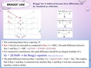 BRAGGS’ LAW Braggs’ law is followed because here diffraction can
be visualised as reflection
 The scattering planes have a spacing ‘d’.
 Ray-2 travels an extra path as compared to Ray-1 (= ABC). The path difference between
Ray-1 and Ray-2 = ABC = (d Sin + d Sin) = (2d.Sin).
 For constructive interference, this path difference should be an integral multiple of :
n = 2d Sin  the Bragg’s equation. (More about this sooner).
 The path difference between Ray-1 and Ray-3 is = 2(2d.Sin) = 2n = 2n. This implies
that if Ray-1 and Ray-2 constructively interfere Ray-1 and Ray-3 will also constructively
interfere. (And so forth).
 