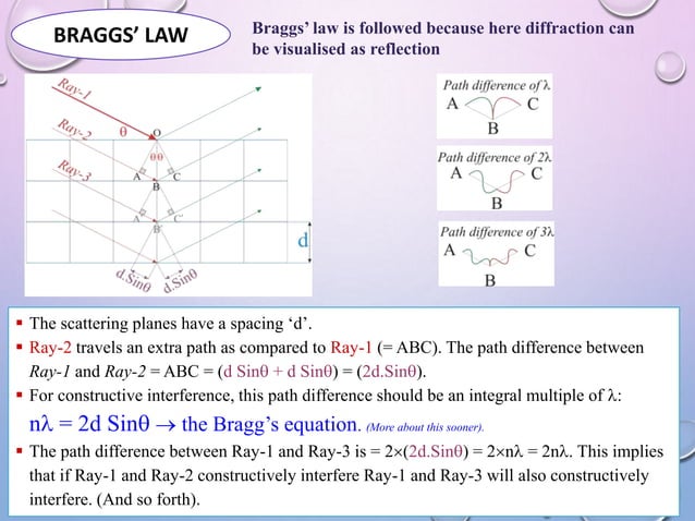 X ray diffraction(xrd) principle and use | PPTX