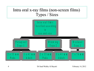 X Ray Films Types X ray films | PPT