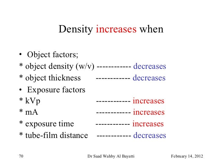 factors