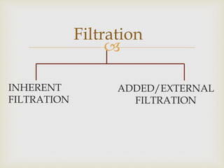 
ADDED/EXTERNAL
FILTRATION
Filtration
INHERENT
FILTRATION
 