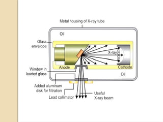 Ray Core Filter X-Ray Filters and X-Ray Beam Restrictors.pptx