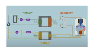 X-ray Generators: Basic concepts and Application | PPTX