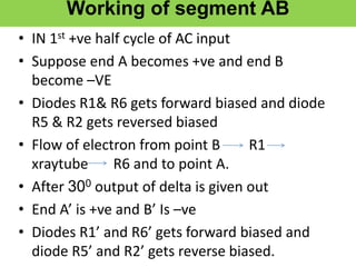 Working of segment AB
• IN 1st +ve half cycle of AC input
• Suppose end A becomes +ve and end B
become –VE
• Diodes R1& R6 gets forward biased and diode
R5 & R2 gets reversed biased
• Flow of electron from point B R1
xraytube R6 and to point A.
• After 300 output of delta is given out
• End A’ is +ve and B’ Is –ve
• Diodes R1’ and R6’ gets forward biased and
diode R5’ and R2’ gets reverse biased.
 