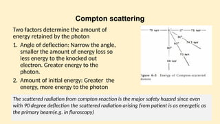 Compton scattering
Two factors determine the amount of
energy retained by the photon
1. Angle of deflection: Narrow the angle,
smaller the amount of energy loss so
less energy to the knocked out
electron. Greater energy to the
photon.
2. Amount of initial energy: Greater the
energy, more energy to the photon
The scattered radiation from compton reaction is the major safety hazard since even
with 90 degree deflection the scattered radiation arising from patient is as energetic as
the primary beam(e.g. in fluroscopy)
 