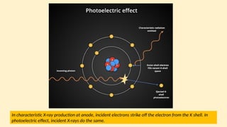 In characteristic X-ray production at anode, incident electrons strike off the electron from the K shell. In
photoelectric effect, incident X-rays do the same.
 