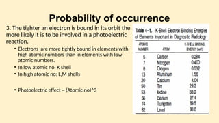 Probability of occurrence
3. The tighter an electron is bound in its orbit the
more likely it is to be involved in a photoelectric
reaction.
• Electrons are more tightly bound in elements with
high atomic numbers than in elements with low
atomic numbers.
• In low atomic no: K shell
• In high atomic no: L,M shells
• Photoelectric effect ~ (Atomic no)^3
 