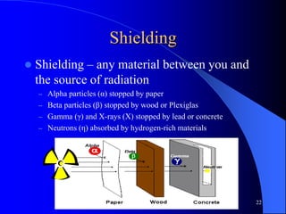 X ray laser safety training blackboard version 2021 - medical students ...