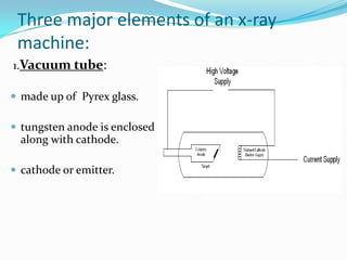 Three major elements of an x-ray
 machine:
1.Vacuum tube:

 made up of Pyrex glass.

 tungsten anode is enclosed
  along with cathode.

 cathode or emitter.
 