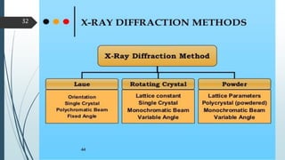 X ray crystallography for mpharm 
