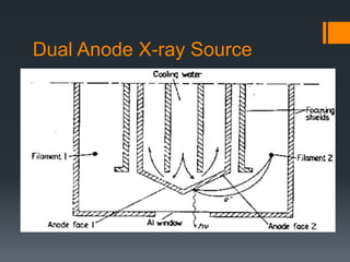 Dual Anode X-ray Source
 