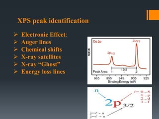 XPS peak identification
 Electronic Effect:
 Auger lines
 Chemical shifts
 X-ray satellites
 X-ray “Ghost”
 Energy loss lines
 