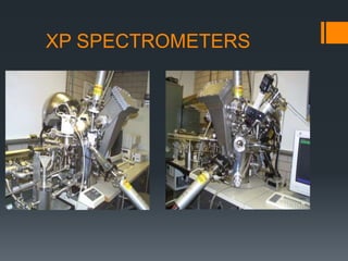 XP SPECTROMETERS
 