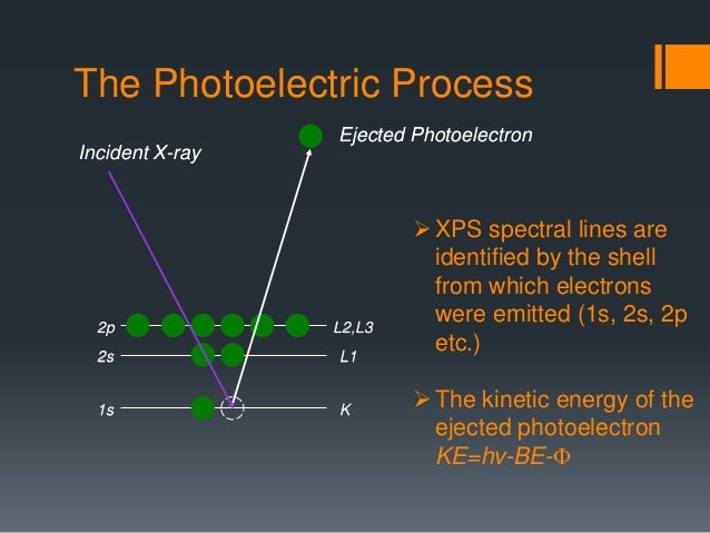 X ray photoelectron spectroscopy