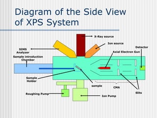 x-ray_photoelectron_spectroscopy_(xps).ppt