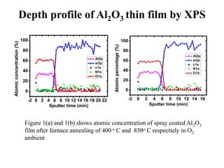 X ray photoelectron spectroscopy (xps) iit kgp | PPTX