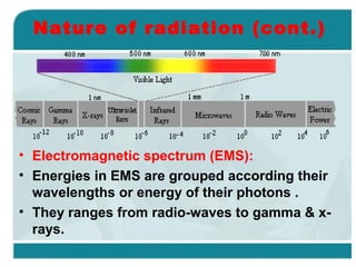 Nature of radiation (cont.)

• Electromagnetic spectrum (EMS):
• Energies in EMS are grouped according their
wavelengths or energy of their photons .
• They ranges from radio-waves to gamma & xrays.

 