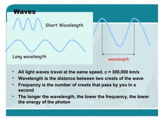 Waves
Short Wavelength

Long wavelength
•
•
•
•

wavelength

All light waves travel at the same speed, c = 300,000 km/s
Wavelength is the distance between two crests of the wave
Frequency is the number of crests that pass by you in a
second
The longer the wavelength, the lower the frequency, the lower
the energy of the photon

 