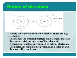 Nature of the atom:

• Simple substances are called elements. There are 105
elements.
• The atom is the smallest particle of an element that has
the characteristic properties of that element.
• It consists of nucleus surrounded by orbital electrons.
• The nucleus is composed of protons and neutrons and
they are called nucleons.

 