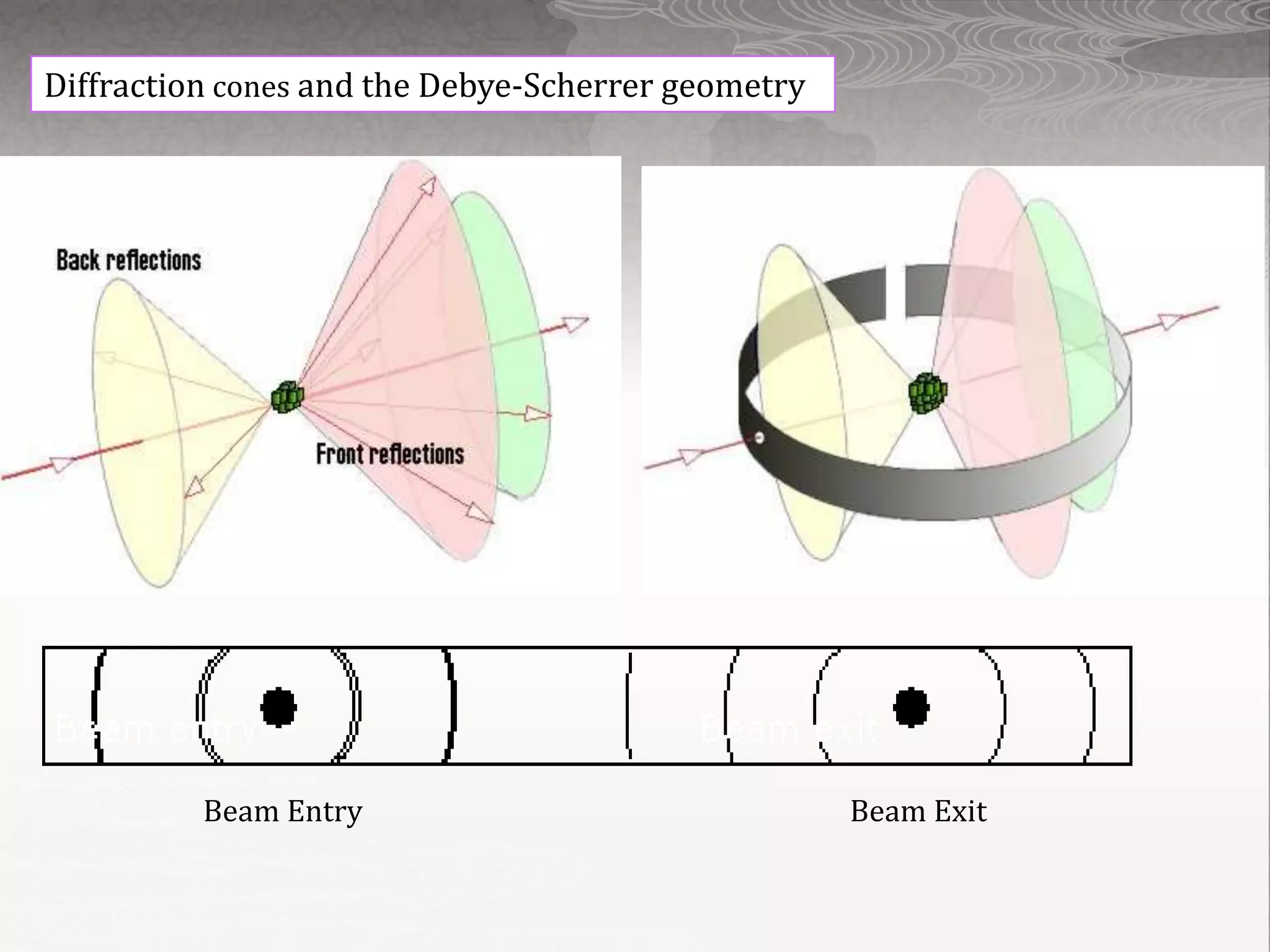 X ray powder diffraction | PPTX