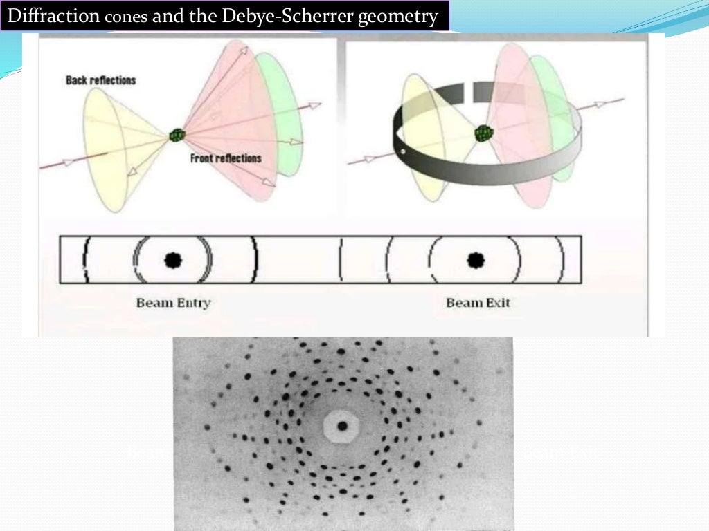 X ray powder diffraction